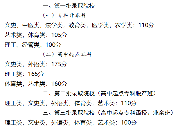 關(guān)于公布廣東省2023年各類成人高校招生錄取最低分?jǐn)?shù)線的通知