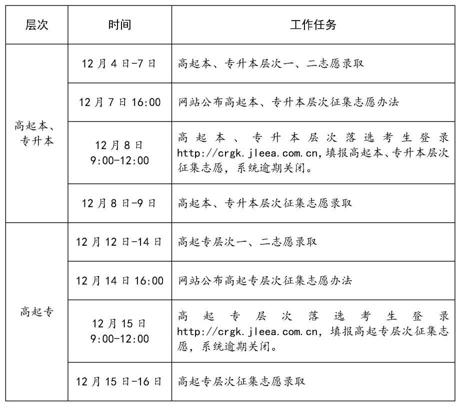 吉林省2023年成人高考錄取工作時(shí)間安排