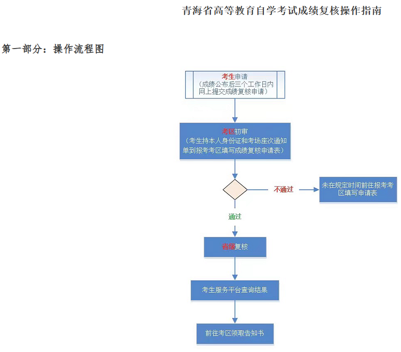 2023年10月青海省自考成績(jī)查詢(xún)時(shí)間：11月13日9時(shí)起