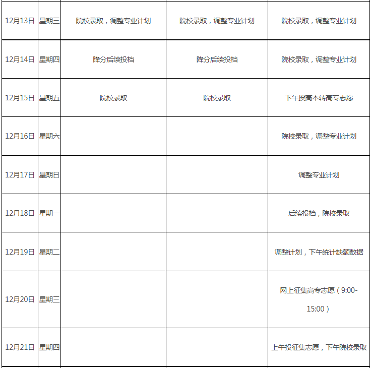 關(guān)于做好江西省2023年成人高校招生錄取工作的通知