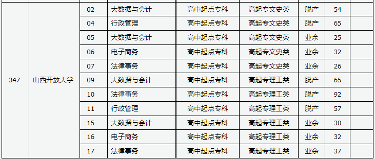 山西省2023年成人高校招生征集志愿公告第9號(hào)