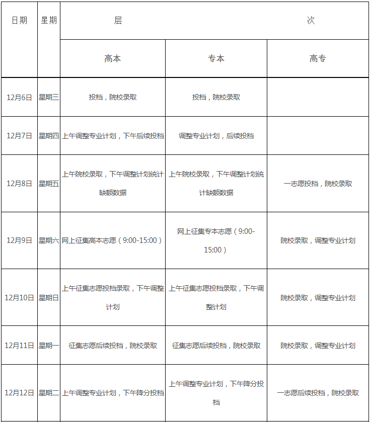 江西省2023年成人高校招生錄取控制分?jǐn)?shù)線和錄取時(shí)間安排