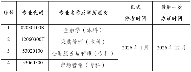 關(guān)于?？荚颇鲜「叩冉逃詫W(xué)考試金融學(xué)等四個專業(yè)的公告