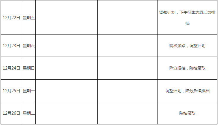 江西省2023年成人高校招生錄取控制分?jǐn)?shù)線和錄取時(shí)間安排