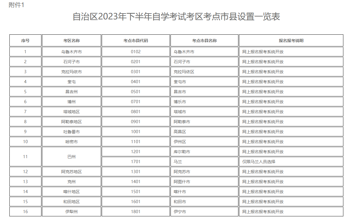 新疆自治區(qū)2023年下半年全國高等教育自學(xué)考試報名報考公告