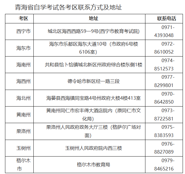 青海省2023年下半年高等教育自學(xué)考試報名報考等事宜的通告