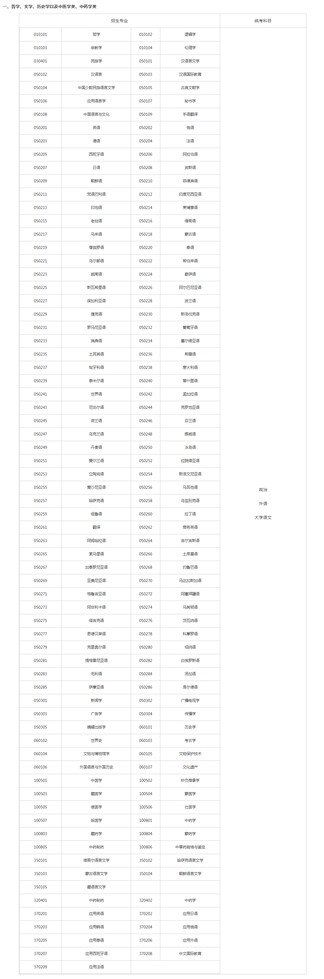 關(guān)于切實(shí)做好湖南省2023年成人高等學(xué)校招生全國(guó)統(tǒng)一考試注冊(cè)、報(bào)名工作有關(guān)事項(xiàng)的通知