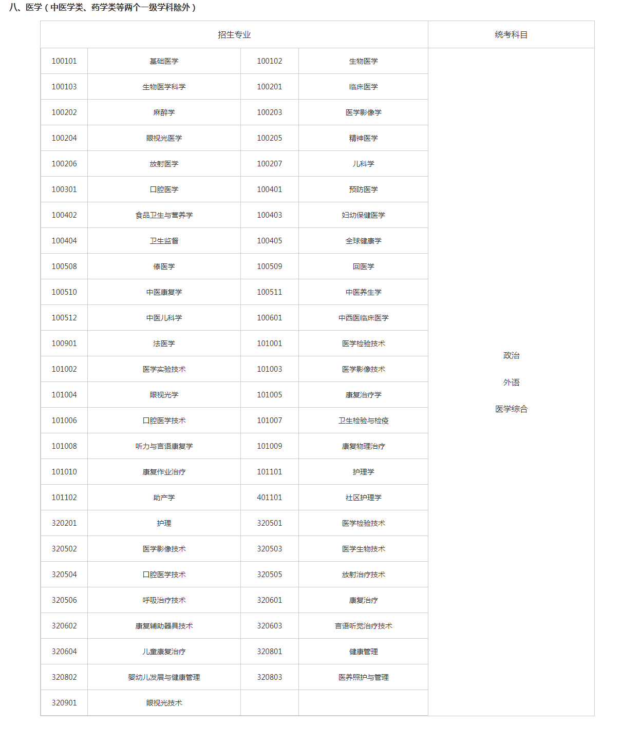 關(guān)于切實(shí)做好湖南省2023年成人高等學(xué)校招生全國(guó)統(tǒng)一考試注冊(cè)、報(bào)名工作有關(guān)事項(xiàng)的通知