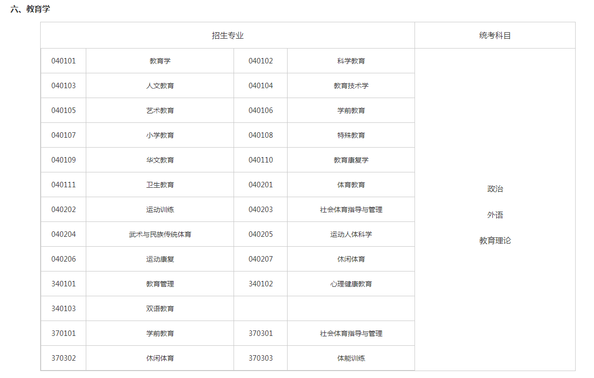 關(guān)于切實(shí)做好湖南省2023年成人高等學(xué)校招生全國(guó)統(tǒng)一考試注冊(cè)、報(bào)名工作有關(guān)事項(xiàng)的通知