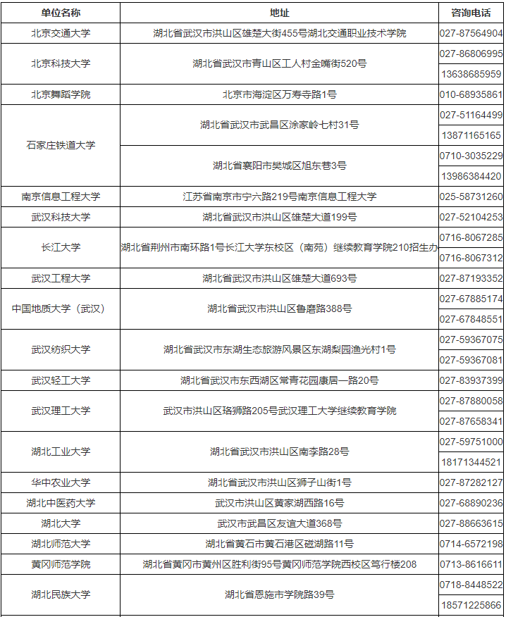 湖北省2023年成人高考考生報(bào)名須知