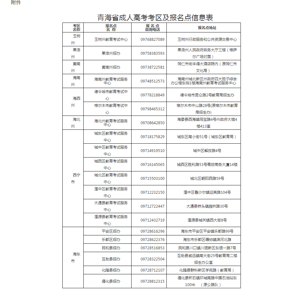 青海省成人高考網(wǎng)上報名及現(xiàn)場確認通告