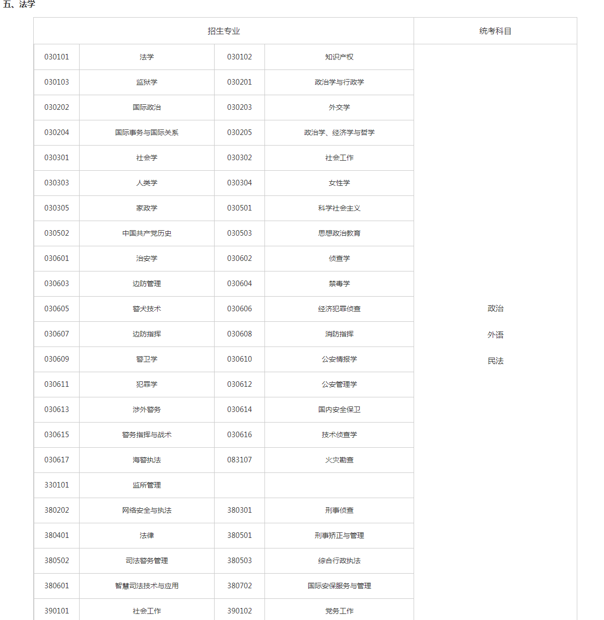 關(guān)于切實(shí)做好湖南省2023年成人高等學(xué)校招生全國(guó)統(tǒng)一考試注冊(cè)、報(bào)名工作有關(guān)事項(xiàng)的通知