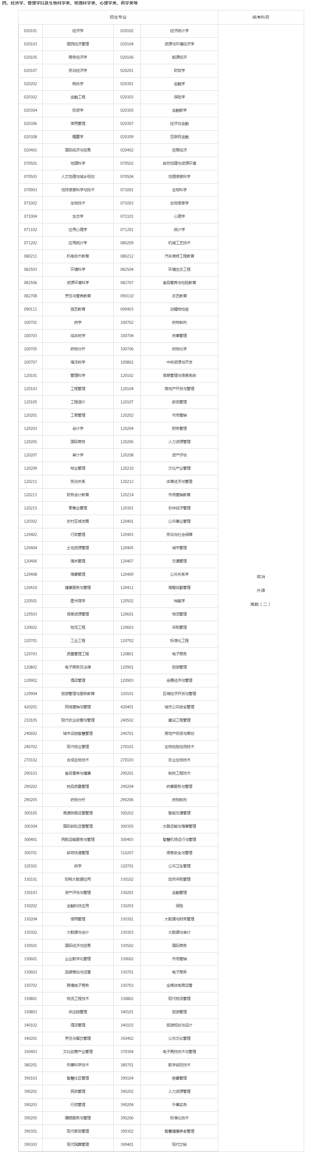 關(guān)于切實(shí)做好湖南省2023年成人高等學(xué)校招生全國(guó)統(tǒng)一考試注冊(cè)、報(bào)名工作有關(guān)事項(xiàng)的通知