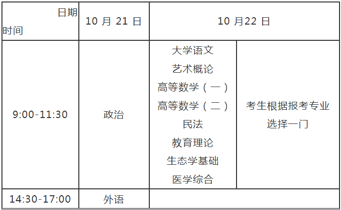 河南省2023年成人高等學(xué)校招生全國(guó)統(tǒng)一考試報(bào)名須知