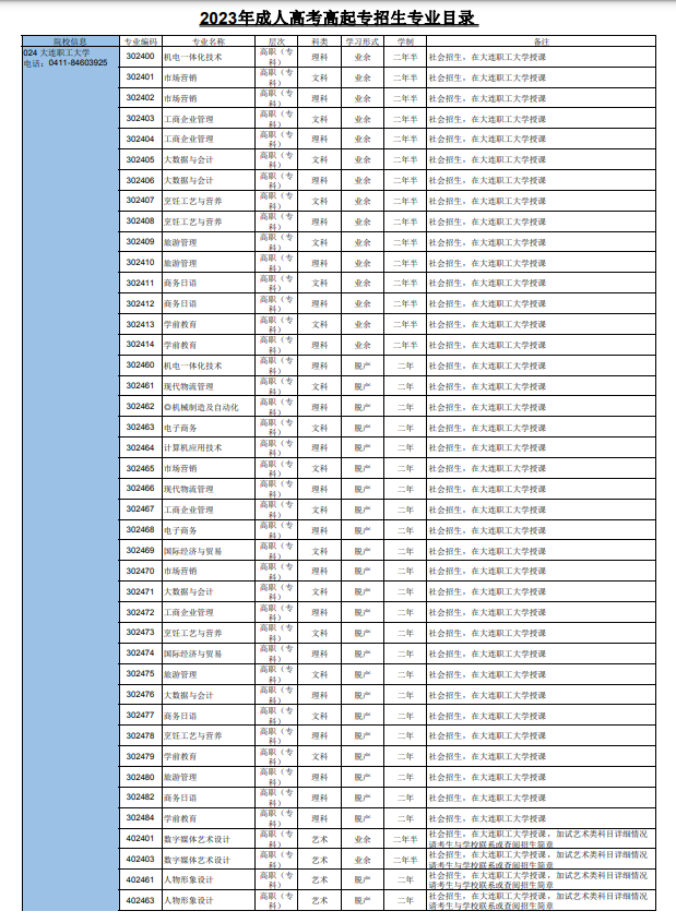 2023年遼寧省成人高校招生專業(yè)目錄