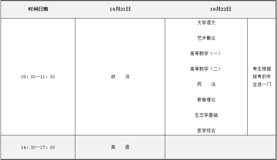 2023年河南成人高校招生統(tǒng)一考試時(shí)間表