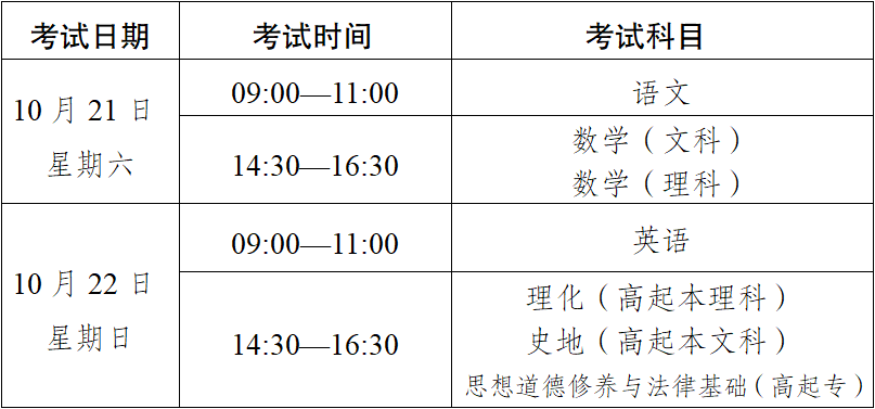 2023年云南省成人高校、成人中專招生考試報(bào)名公告