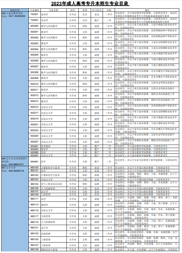 2023年遼寧省成人高校招生專業(yè)目錄