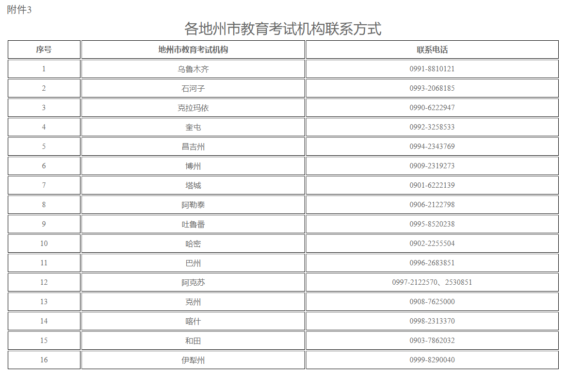 新疆自治區(qū)2024年高等教育自學(xué)考試畢業(yè)證書電子注冊信息修改申請辦理公告