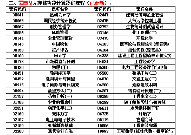 關(guān)于湖南省2024年10月高等教育自學(xué)考試考前準(zhǔn)備的提示