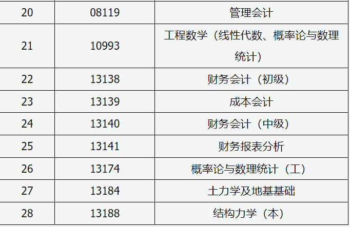 山西招生考試網(wǎng)：2024年高等教育自學考試允許使用計算器課程