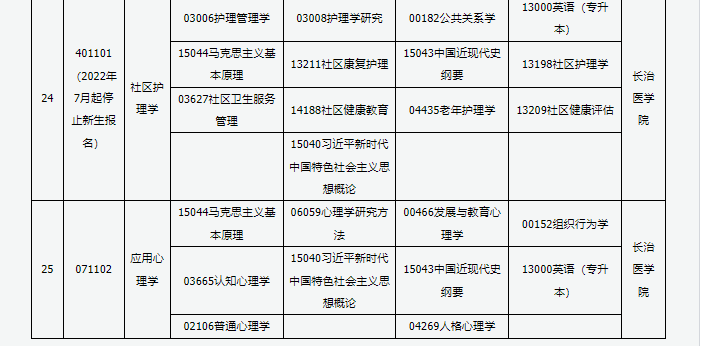 山西省高等教育自學(xué)考試2025年4月考試課程及時(shí)間