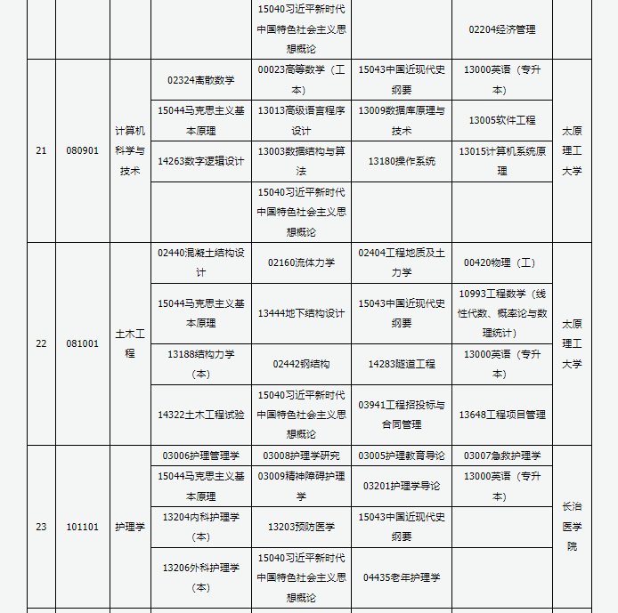 山西省高等教育自學(xué)考試2025年4月考試課程及時(shí)間