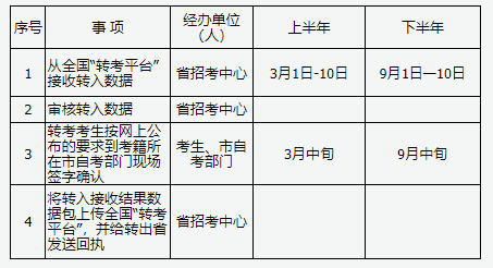 山西省2025年高等教育自學(xué)考試報(bào)考簡(jiǎn)章