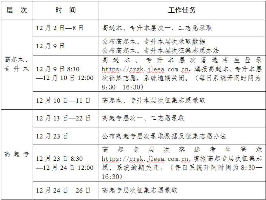 吉林省2024年成人高考錄取工作時間安排