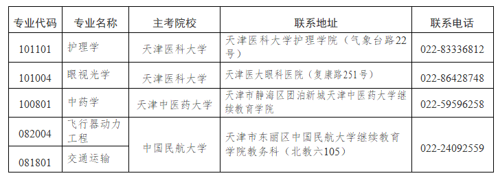 2025年上半年天津市高等教育自學考試報考須知