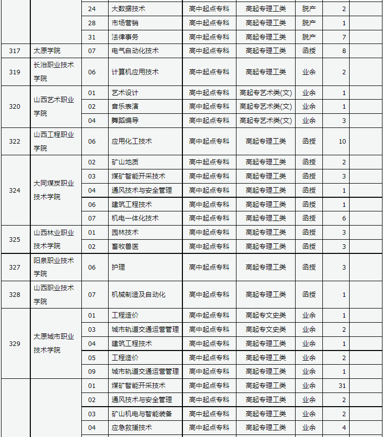 山西省2024年成人高校招生征集志愿公告第9號