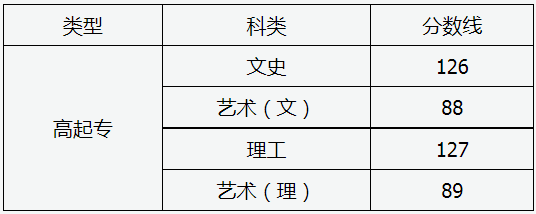 山西省2024年成人高校招生征集志愿公告第8號