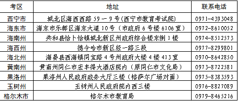 青海省2024年上半年高等教育自學考試報名報考簡章