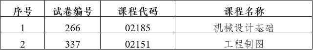 2024年上半年云南省第91次高等教育自學(xué)考試和高校教師資格認(rèn)定課程考試部分科目使用專用答題卡及特殊說明的通告