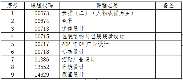 吉林關(guān)于2024年4月份自學(xué)考試相關(guān)科目作答說明的通知