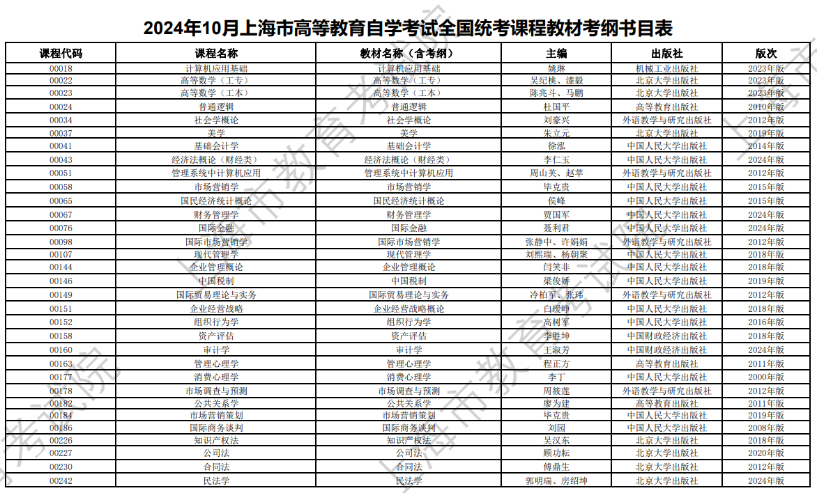 2024年10月上海市高等教育自學(xué)考試全國(guó)統(tǒng)考課程教材考綱書目表