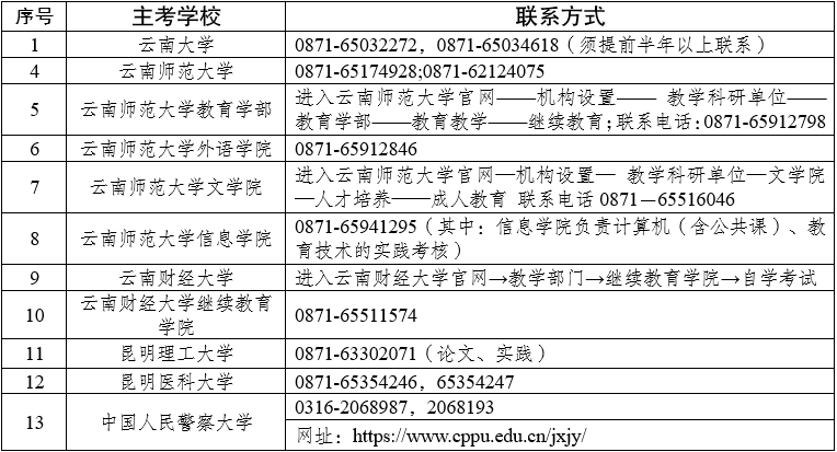 2024年上半年云南省高等教育自學(xué)考試畢業(yè)申請辦證須知