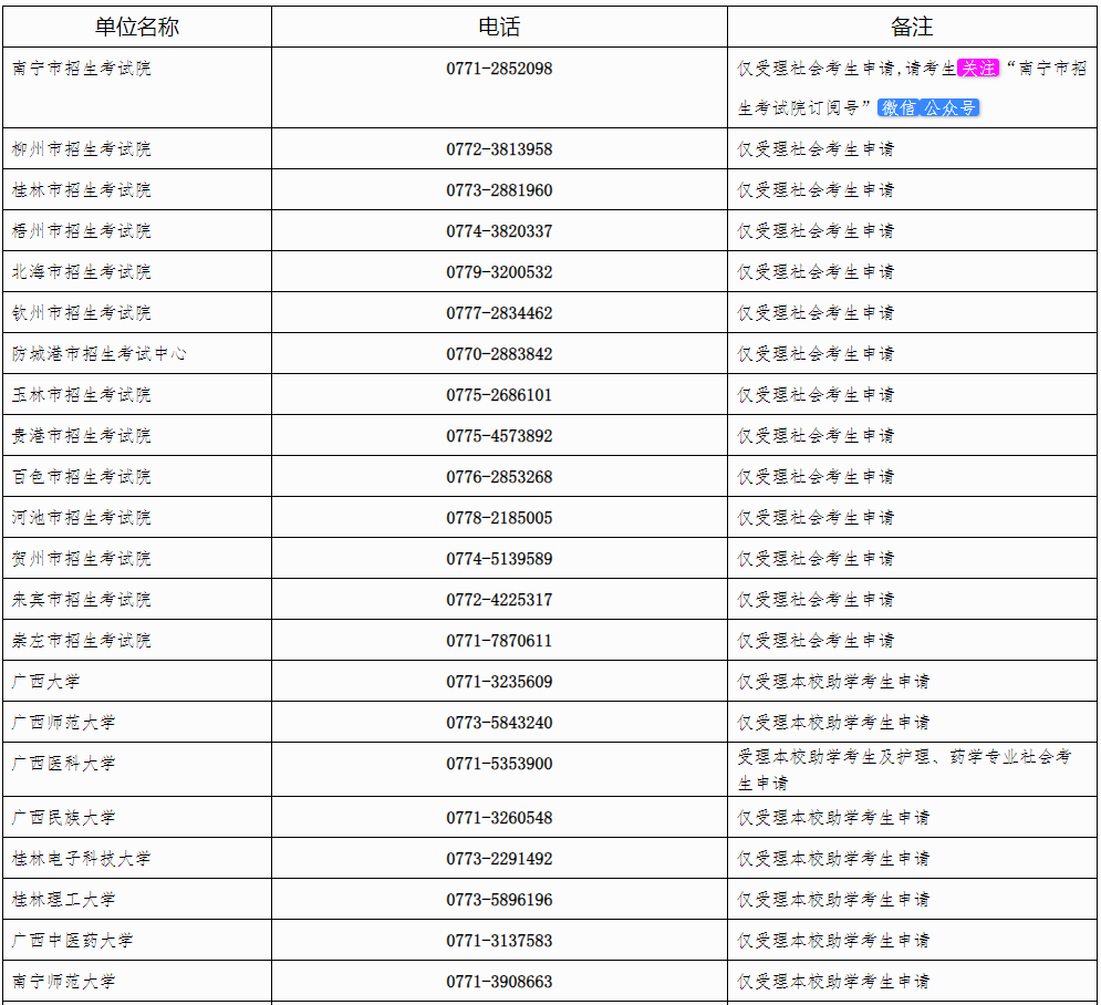 自治區(qū)招生考試院關(guān)于廣西2024年上半年高等教育自學(xué)考試畢業(yè)辦理及畢業(yè)證明書申辦的公告