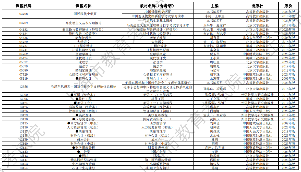 2024年10月上海市高等教育自學(xué)考試全國(guó)統(tǒng)考課程教材考綱書目表