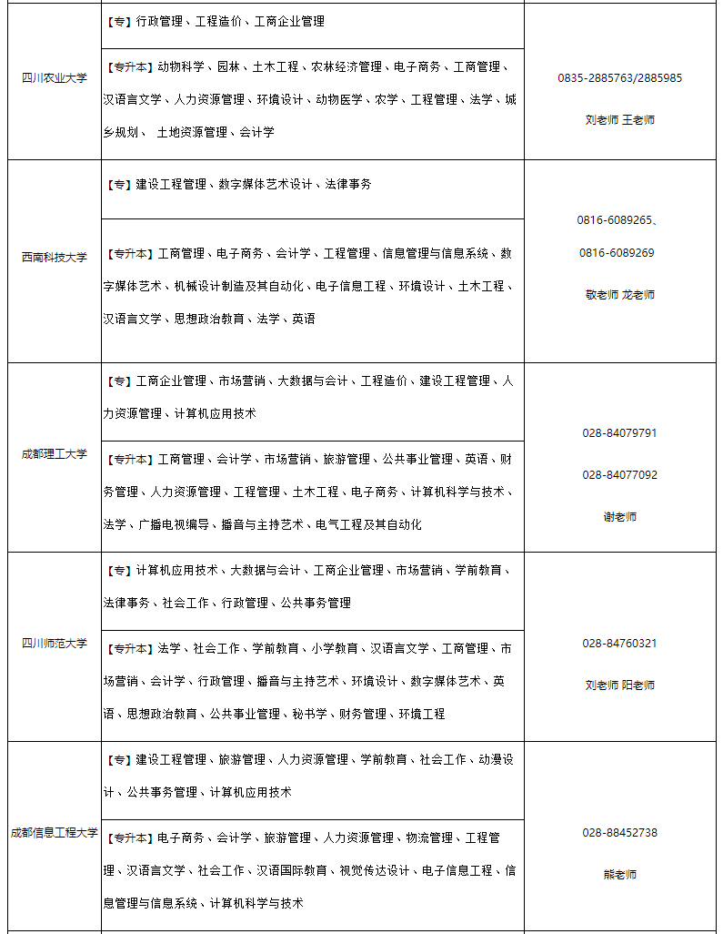 四川省高等教育招生考試委員會 四川省教育廳通告