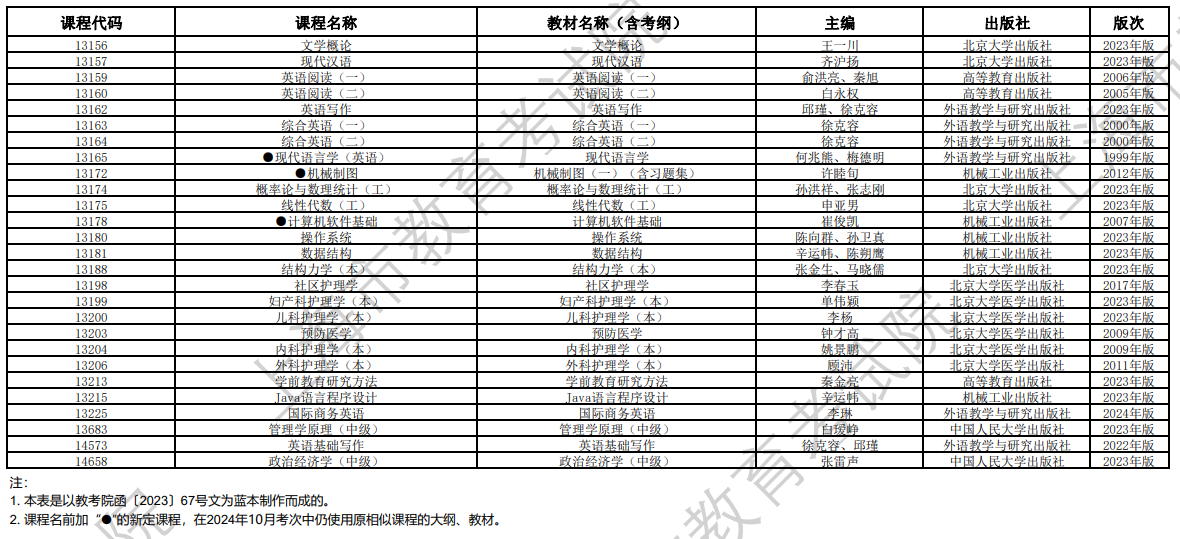 2024年10月上海市高等教育自學(xué)考試全國(guó)統(tǒng)考課程教材考綱書目表