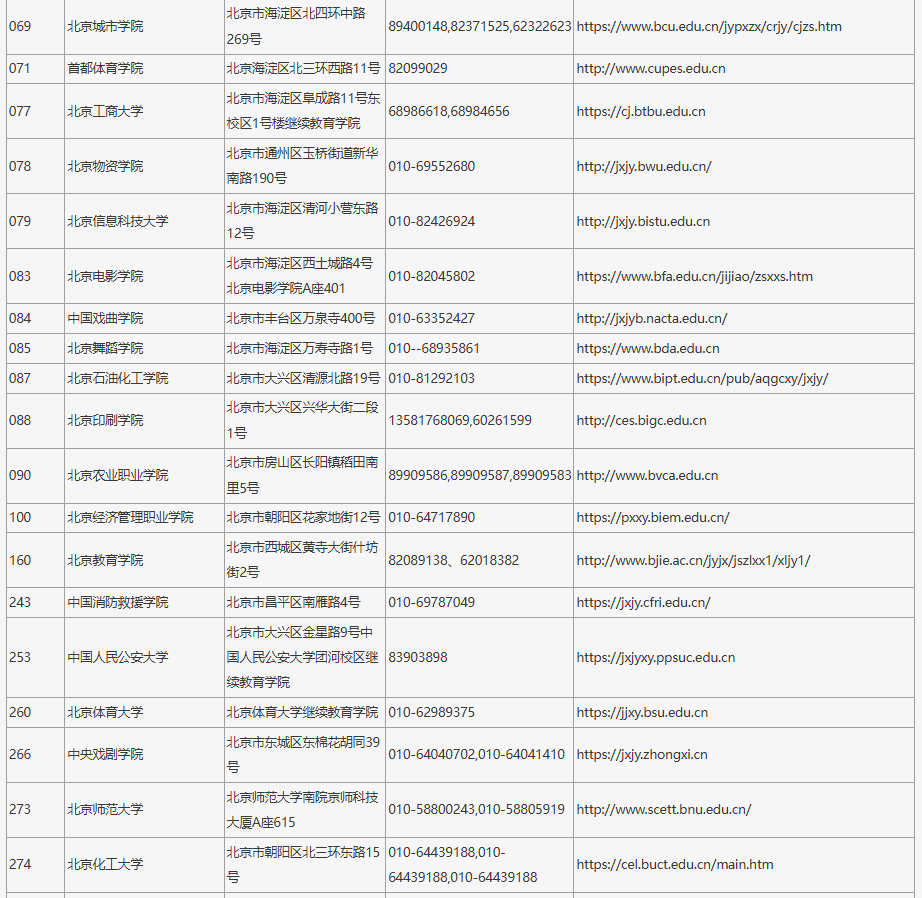 2024年在京招生成人高校代碼、地址、聯(lián)系電話及網(wǎng)址