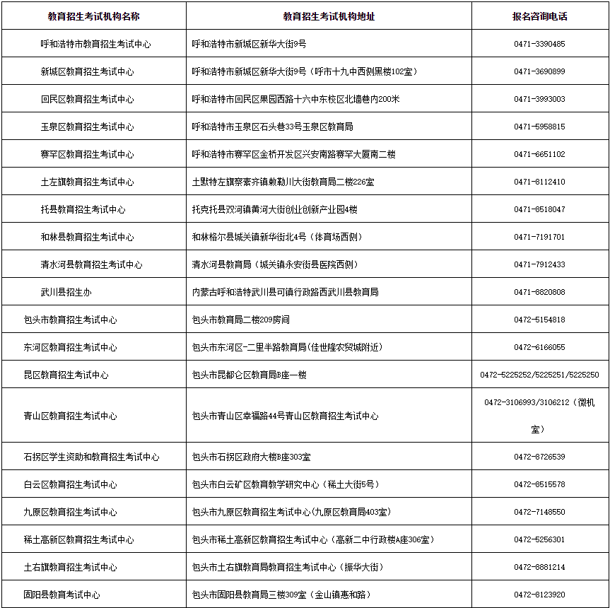 內(nèi)蒙古招生考試信息網(wǎng)：2024年成考報名各盟市、旗縣（市、區(qū)）教育招生考試機構(gòu)聯(lián)系方式