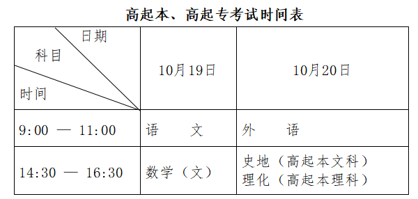 黑龍江省2024年全國成人高等學(xué)校招生統(tǒng)一考試報考公告