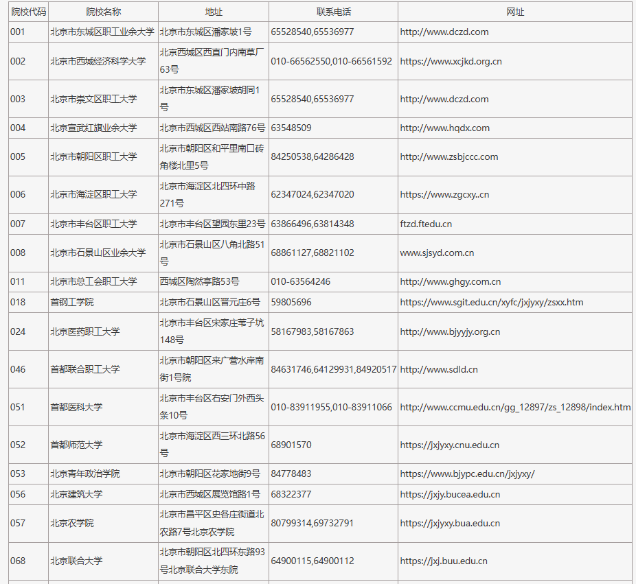 2024年在京招生成人高校代碼、地址、聯(lián)系電話及網(wǎng)址