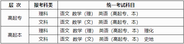 廣西2024年成人高考報名問答