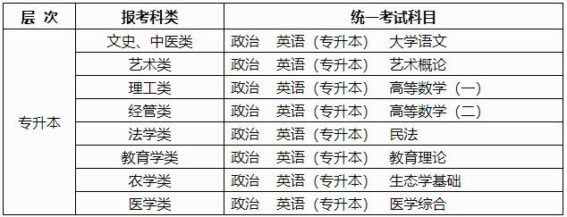 廣西2024年成人高考報名辦法