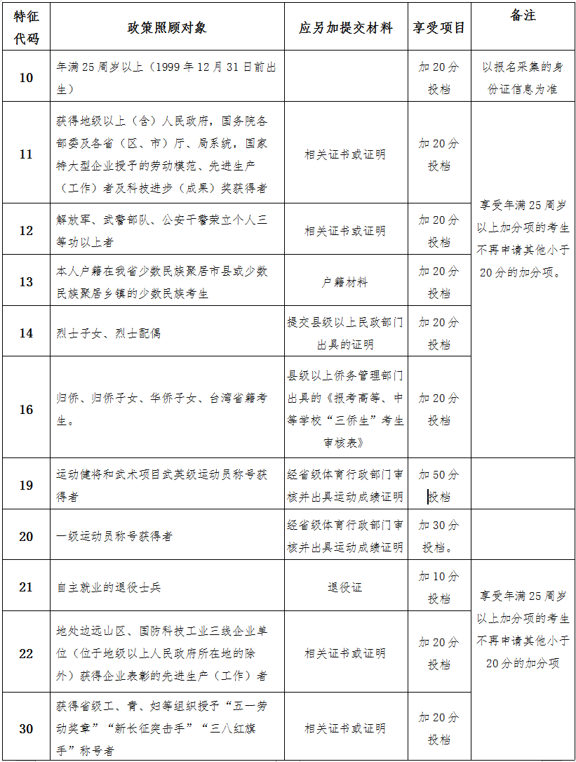 海南省2024年成人高等學(xué)校招生全國統(tǒng)一考試報(bào)名公告