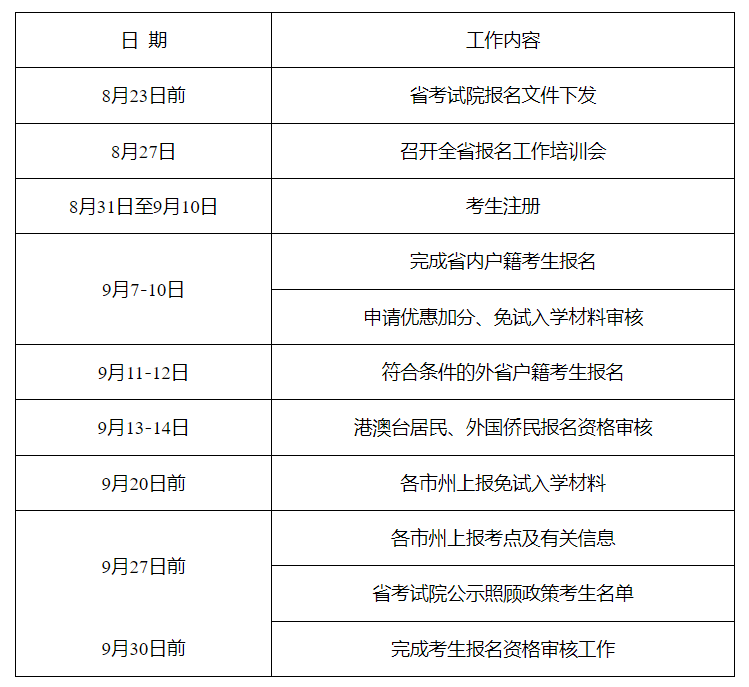 湖南省2024年成人高校招生考試報名工作實施辦法