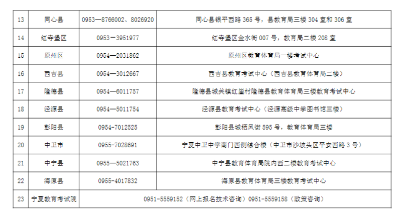 寧夏2024年成人高考各縣（市、區(qū)）咨詢電話及現(xiàn)場審核地址